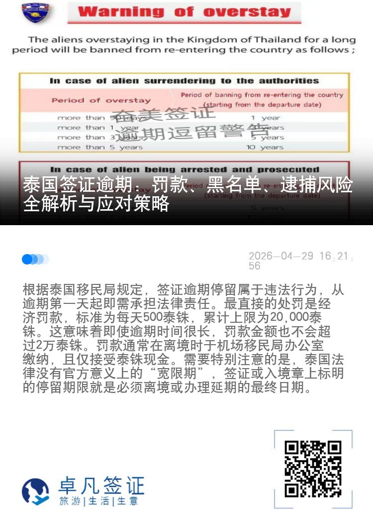 泰国签证逾期：罚款、黑名单、逮捕风险全解析与应对策略